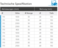 Crash protection posts