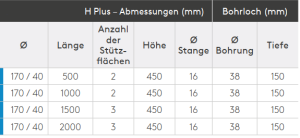 Ramming protection double barrier-H Plus