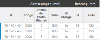 Rammschutz Barriere + Geländer-H Plus 1000 mm