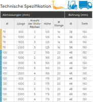 Ramming protection barrier-S