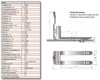 Hubwagen Elektro Edelstahl