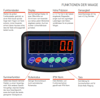 Plattformwaage 300 kg
