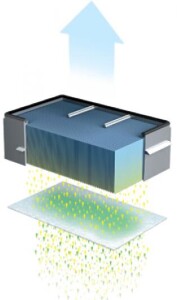 Dyson HEPA-Filter Austauschset dB